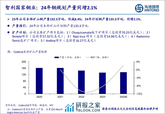 有色金属行业-全球铜矿龙头24年规划产量下滑-供给约束持续强化-海通国际 - 第8页预览图