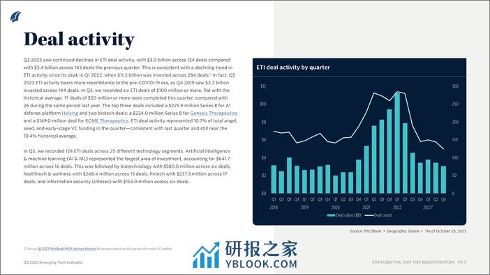 PitchBook：2023年Q3新兴科技投资报告 - 第5页预览图