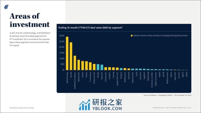 PitchBook：2023年Q3新兴科技投资报告 - 第6页预览图