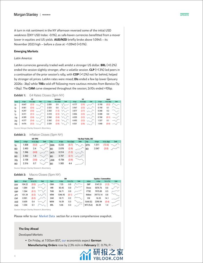 Morgan Stanley Fixed-Global Macro Commentary April 4-107409047 - 第4页预览图