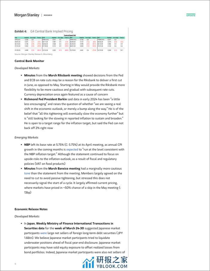 Morgan Stanley Fixed-Global Macro Commentary April 4-107409047 - 第6页预览图