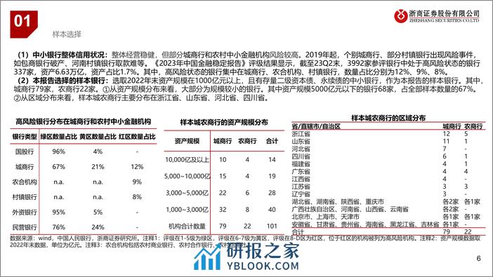 银行业研究框架篇：中小银行信用研究系列-240319-浙商证券-20页 - 第6页预览图