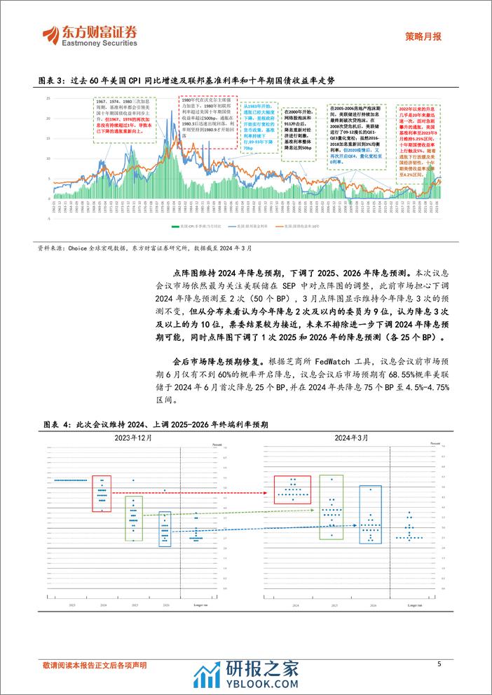 策略月报：A股二季度有望保持结构性复苏行情-240401-东方财富证券-13页 - 第5页预览图