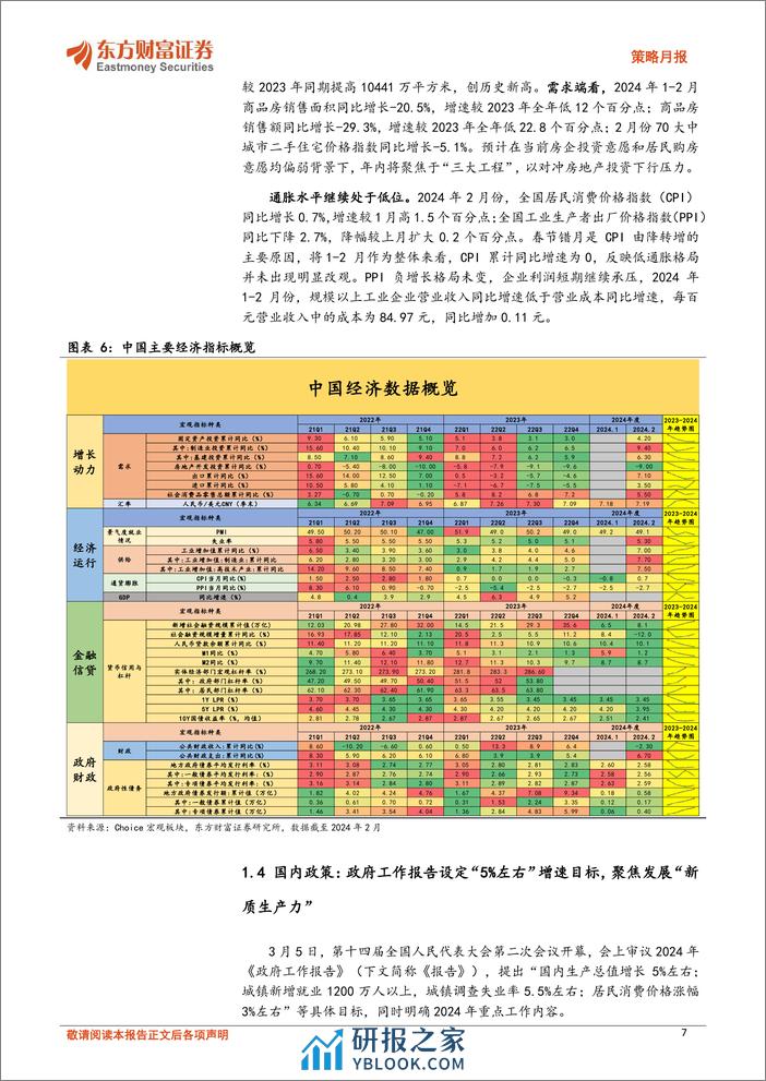 策略月报：A股二季度有望保持结构性复苏行情-240401-东方财富证券-13页 - 第7页预览图