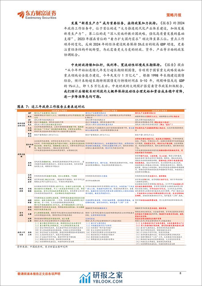 策略月报：A股二季度有望保持结构性复苏行情-240401-东方财富证券-13页 - 第8页预览图