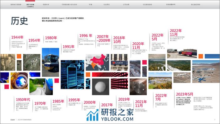 2022年可持续发展报告-livent - 第7页预览图