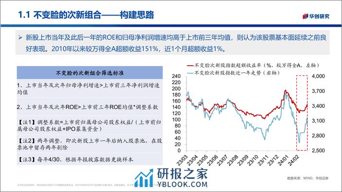 掘金组合：从成长躁动到哑铃配置再回归-240306-华创证券-44页 - 第6页预览图