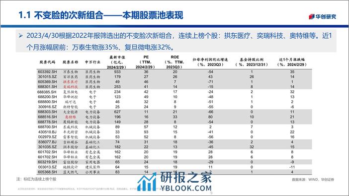 掘金组合：从成长躁动到哑铃配置再回归-240306-华创证券-44页 - 第8页预览图