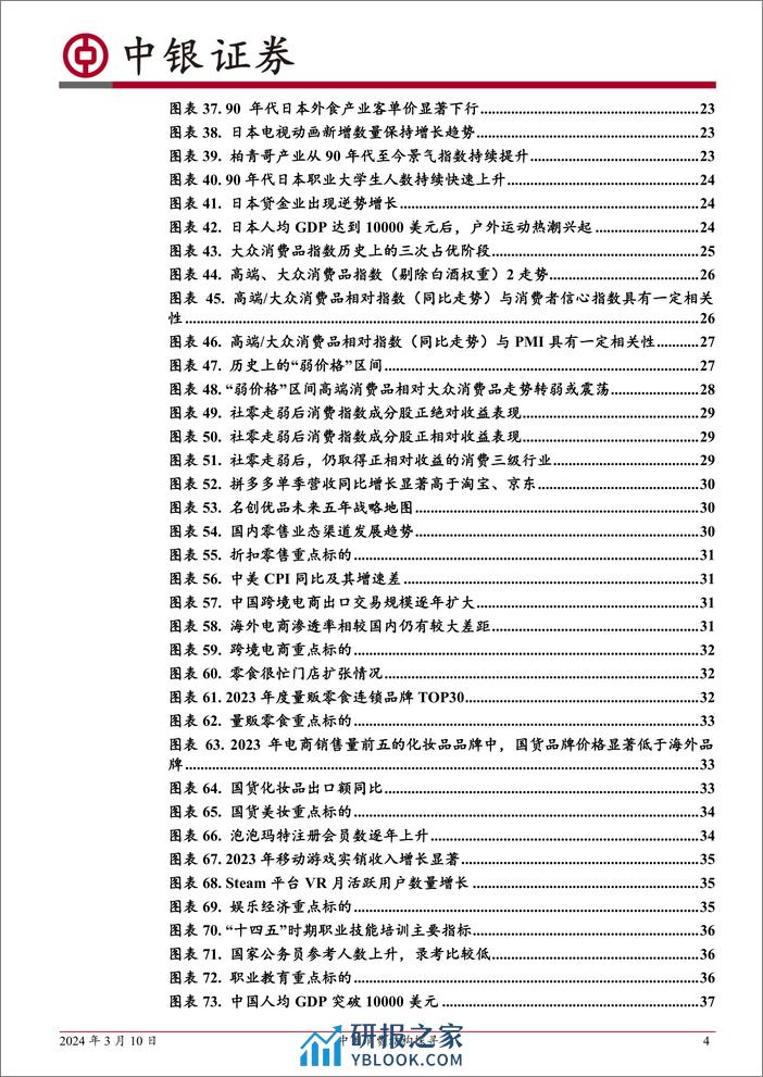 大众消费变革系列报告之一：中国消费结构探寻-240310-中银证券-41页 - 第4页预览图