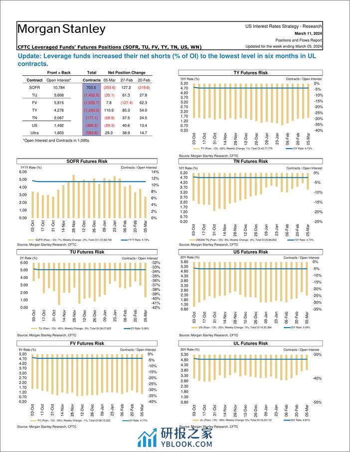 Morgan Stanley Fixed-Global Macro Strategy Positions and Flows Report-106975606 - 第7页预览图