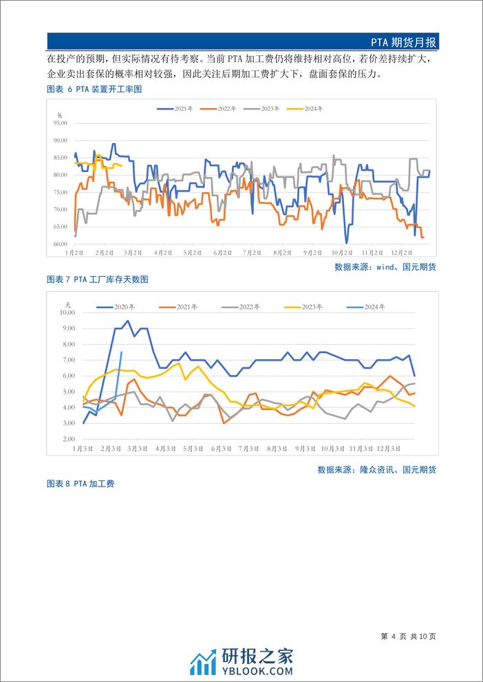 PTA期货月报：多重因素叠加 3月份PTA市场重心或有抬升-20240225-国元期货-12页 - 第6页预览图