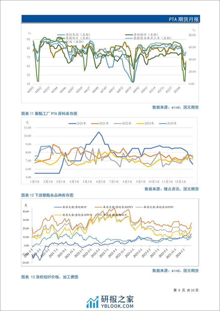 PTA期货月报：多重因素叠加 3月份PTA市场重心或有抬升-20240225-国元期货-12页 - 第8页预览图