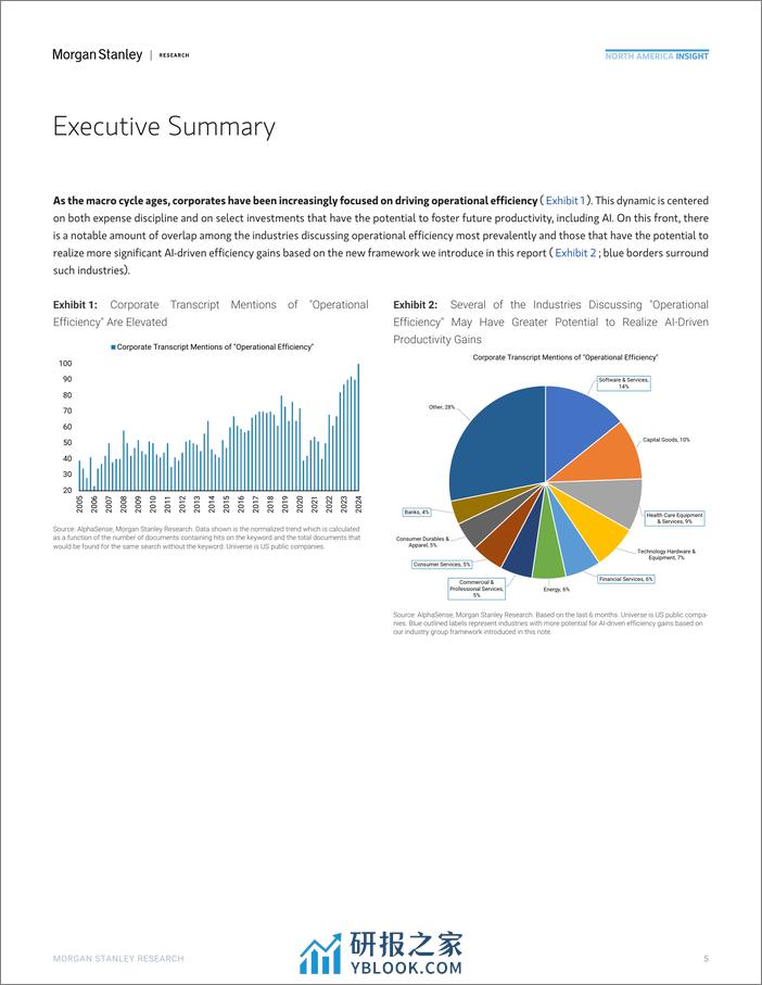 Morgan Stanley Fixed-US Equity Strategy Leveraging AI to Drive Efficiency-106715897 - 第4页预览图