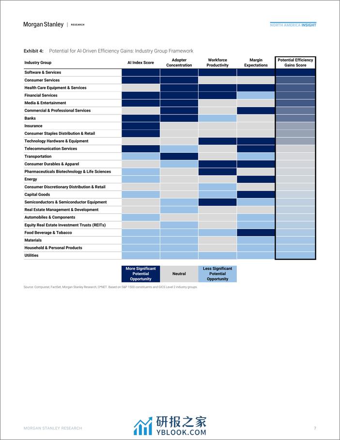 Morgan Stanley Fixed-US Equity Strategy Leveraging AI to Drive Efficiency-106715897 - 第6页预览图