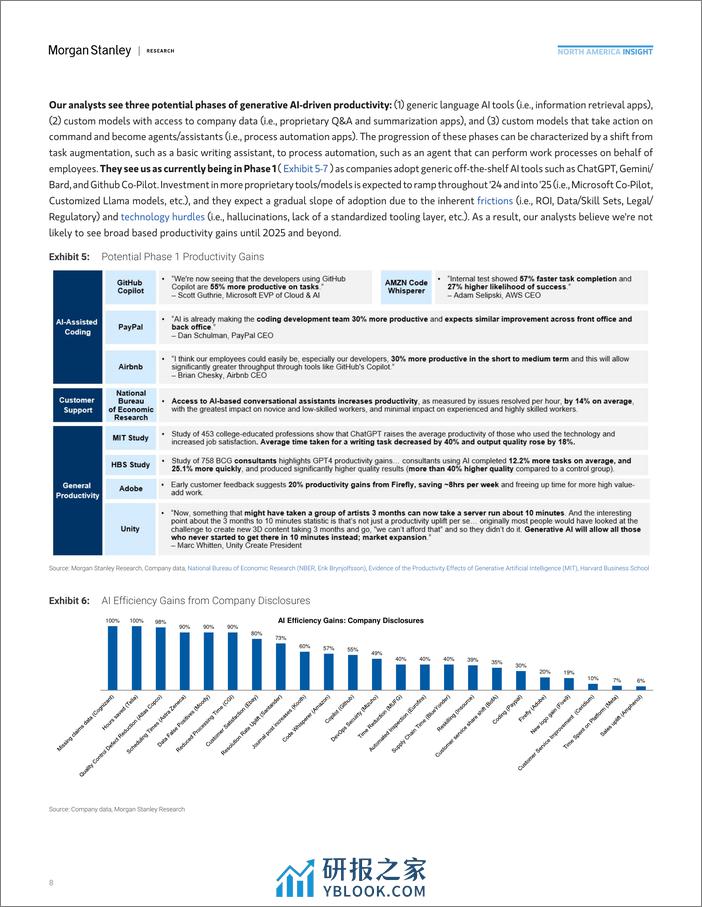 Morgan Stanley Fixed-US Equity Strategy Leveraging AI to Drive Efficiency-106715897 - 第7页预览图