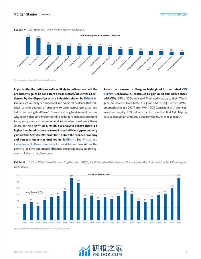 Morgan Stanley Fixed-US Equity Strategy Leveraging AI to Drive Efficiency-106715897 - 第8页预览图