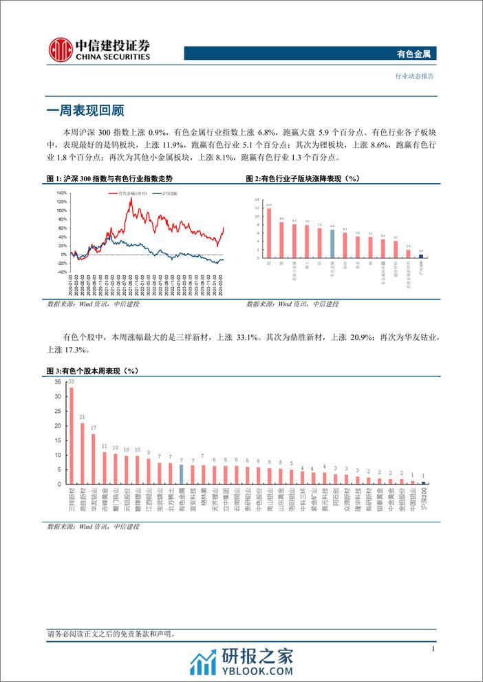 有色金属行业：贵金属与工业金属价格突破上行-240407-中信建投-13页 - 第3页预览图