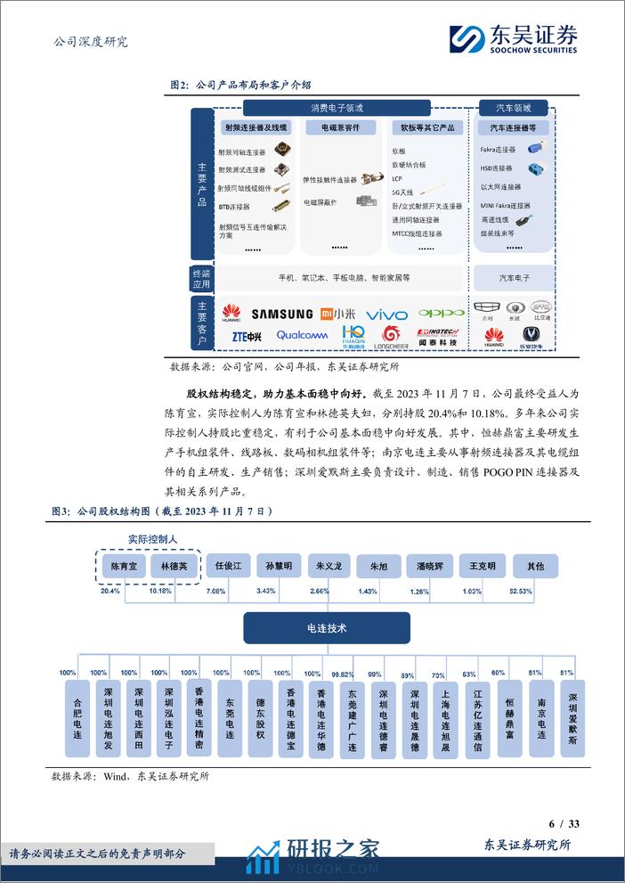 东吴证券-电连技术-300679-手机射频连接器国内领军者，车载高速连接器放量助力业绩再腾飞 - 第6页预览图