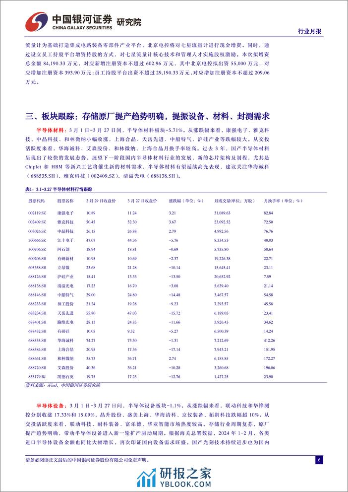 半导体行业月度报告：存储原厂提产趋势明确，提振设备、材料、封测需求-240328-银河证券-10页 - 第6页预览图