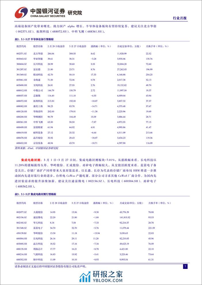 半导体行业月度报告：存储原厂提产趋势明确，提振设备、材料、封测需求-240328-银河证券-10页 - 第7页预览图