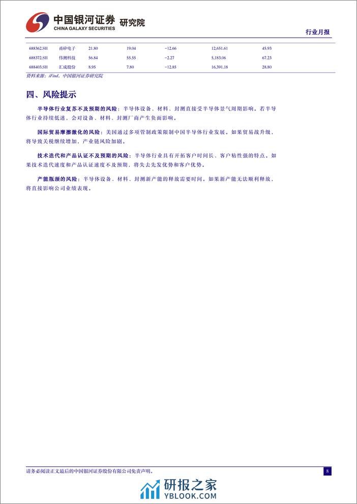 半导体行业月度报告：存储原厂提产趋势明确，提振设备、材料、封测需求-240328-银河证券-10页 - 第8页预览图