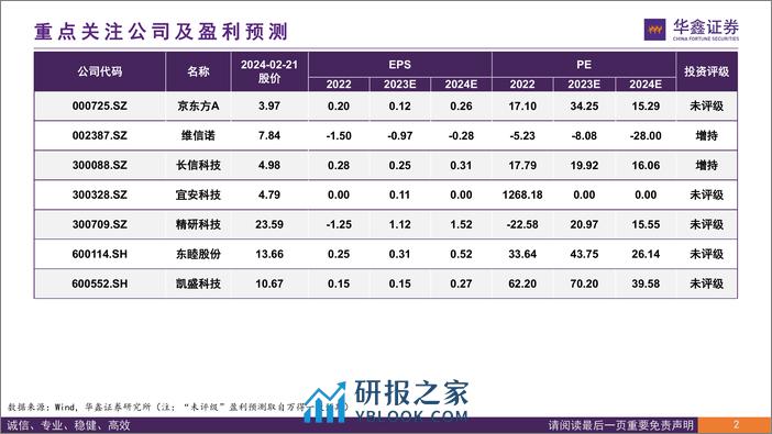 电子行业专题报告：折叠屏手机销量逆势增长，产业链增量组件成长可期 - 第3页预览图