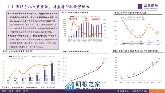 电子行业专题报告：折叠屏手机销量逆势增长，产业链增量组件成长可期 - 第7页预览图