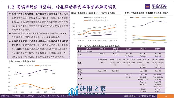 电子行业专题报告：折叠屏手机销量逆势增长，产业链增量组件成长可期 - 第8页预览图