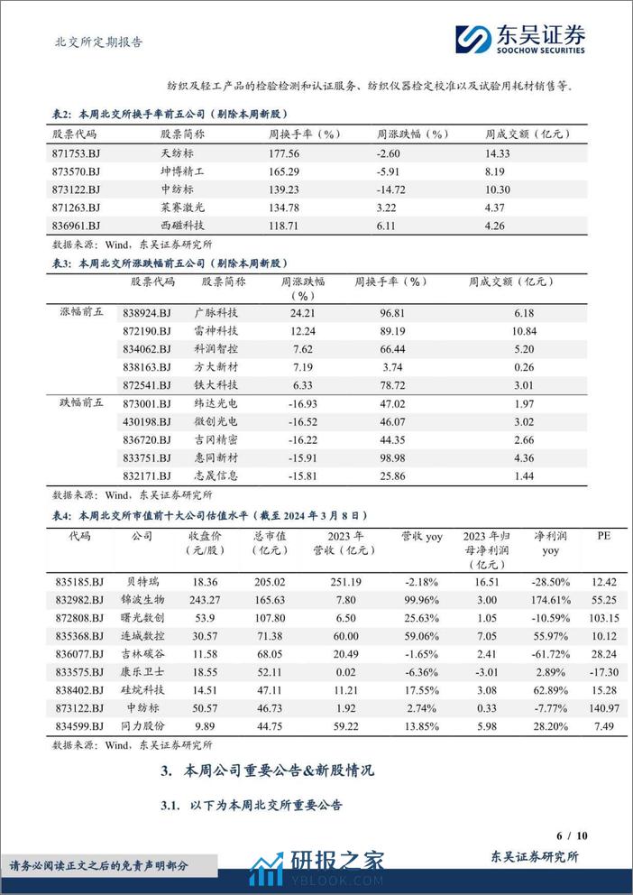 北交所定期报告：板块阶段性回调，人形机器人产业链引关注-240310-东吴证券-10页 - 第6页预览图