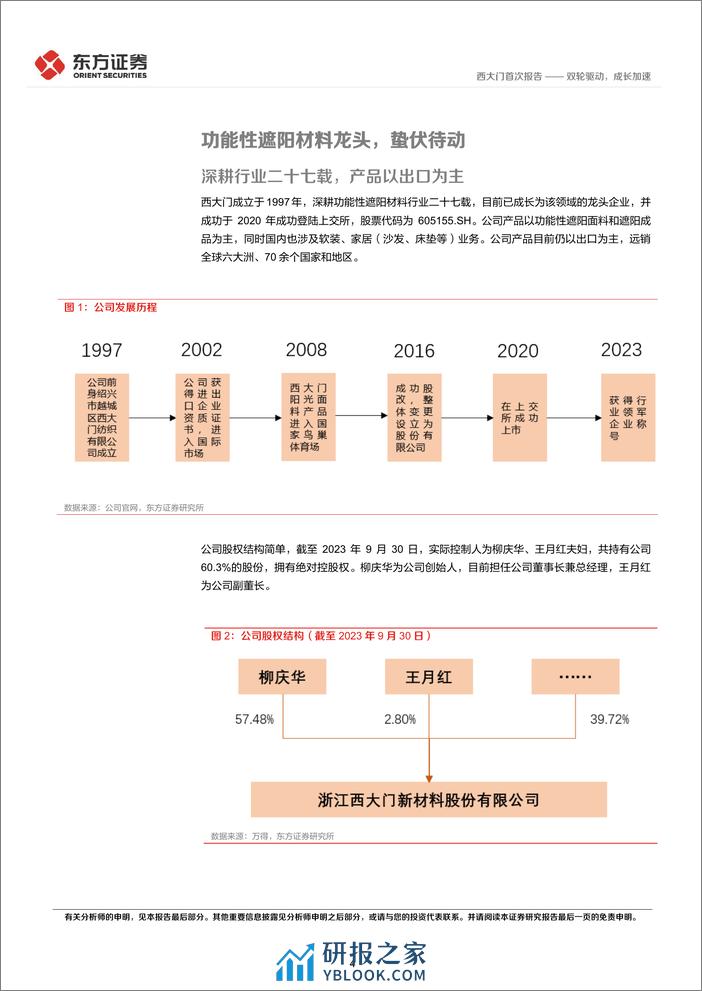 深度报告-20240117-东方证券-西大门-605155.SH-西大门首次覆盖_双轮驱动_成长加速_19页_1017kb - 第4页预览图