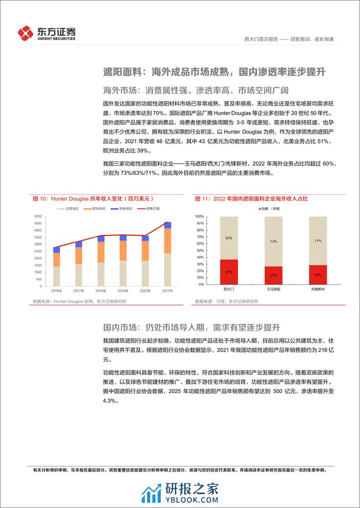 深度报告-20240117-东方证券-西大门-605155.SH-西大门首次覆盖_双轮驱动_成长加速_19页_1017kb - 第7页预览图