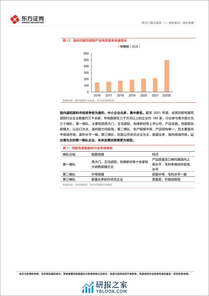 深度报告-20240117-东方证券-西大门-605155.SH-西大门首次覆盖_双轮驱动_成长加速_19页_1017kb - 第8页预览图