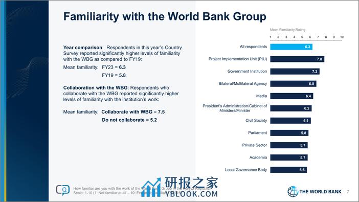 世界银行-2023财年吉尔吉斯共和国国家意见调查报告（英）-48页 - 第7页预览图