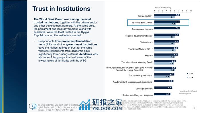 世界银行-2023财年吉尔吉斯共和国国家意见调查报告（英）-48页 - 第8页预览图