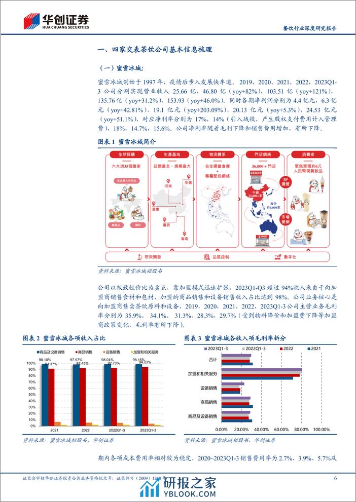 餐饮行业深度研究报告：从茶饮公司递表看现制饮品行业发展：茶百道、沪上阿姨、古茗、蜜雪冰城招股书拆解 - 第6页预览图