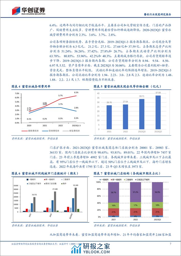 餐饮行业深度研究报告：从茶饮公司递表看现制饮品行业发展：茶百道、沪上阿姨、古茗、蜜雪冰城招股书拆解 - 第7页预览图