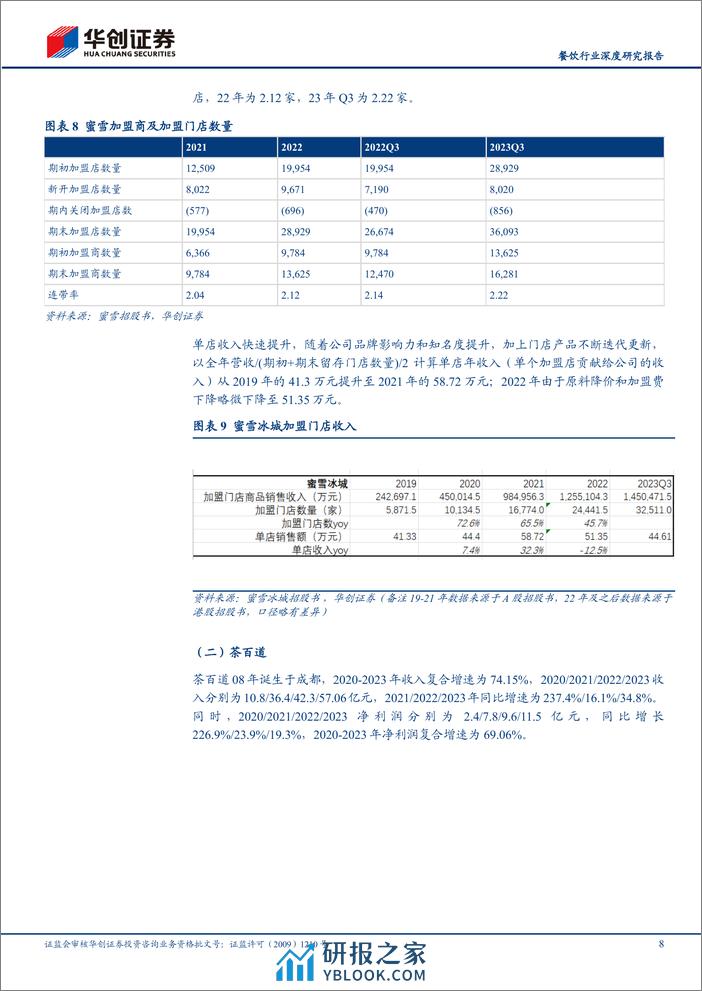 餐饮行业深度研究报告：从茶饮公司递表看现制饮品行业发展：茶百道、沪上阿姨、古茗、蜜雪冰城招股书拆解 - 第8页预览图