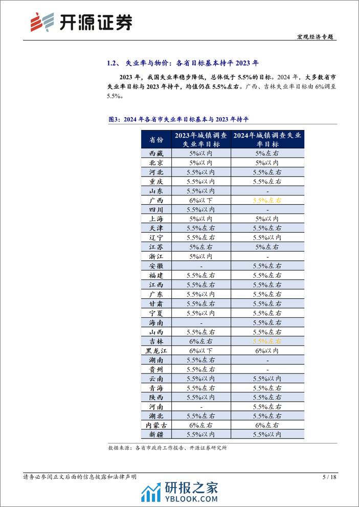 宏观经济专题：各地两会的6大政策信号-20240218-开源证券-18页 - 第5页预览图