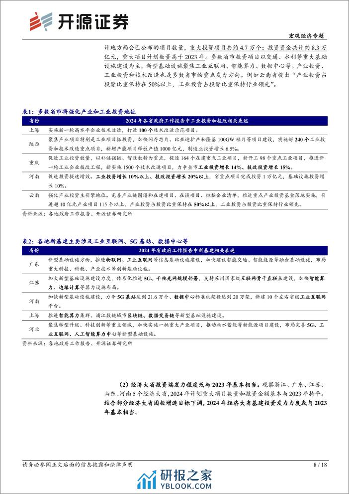 宏观经济专题：各地两会的6大政策信号-20240218-开源证券-18页 - 第8页预览图