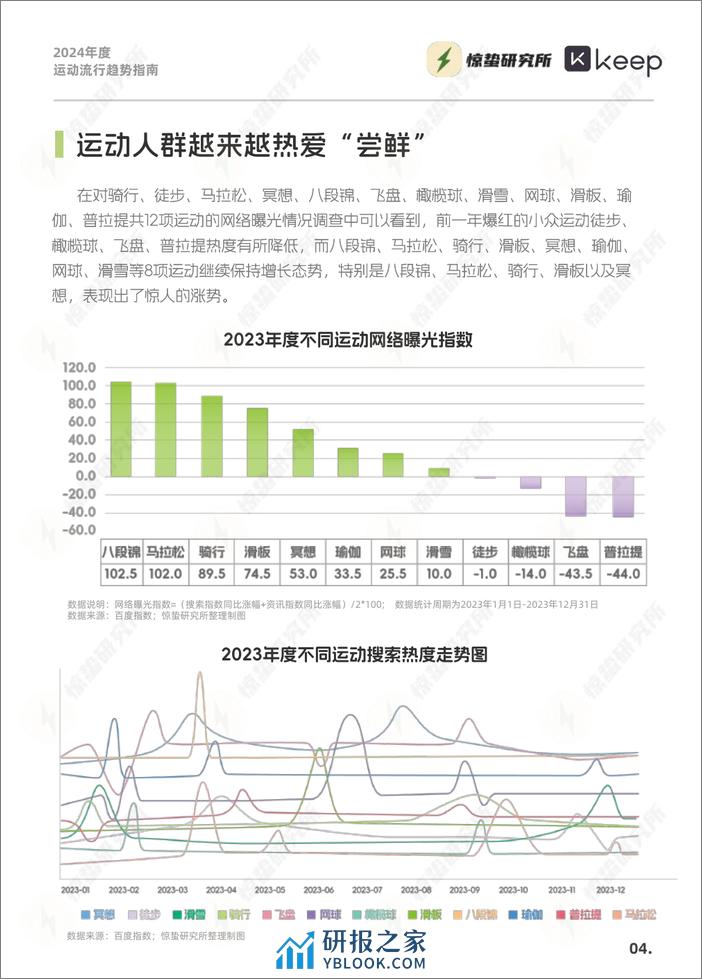 2024年度运动流行趋势指南-惊蛰研究所&KEEP-2024-33页 - 第4页预览图