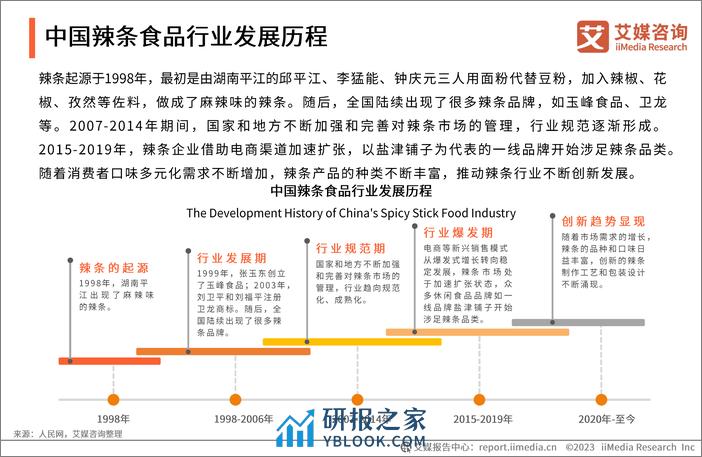 艾媒咨询：2023年中国辣条食品行业创新及消费需求洞察报告 - 第8页预览图