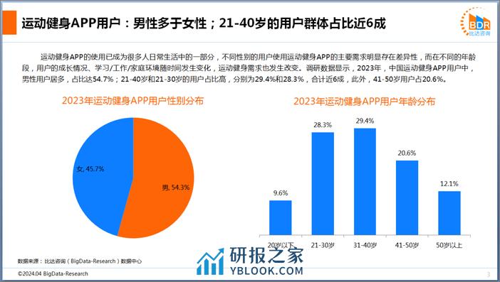 2023年中国运动健身APP市场研究报告 - 第3页预览图