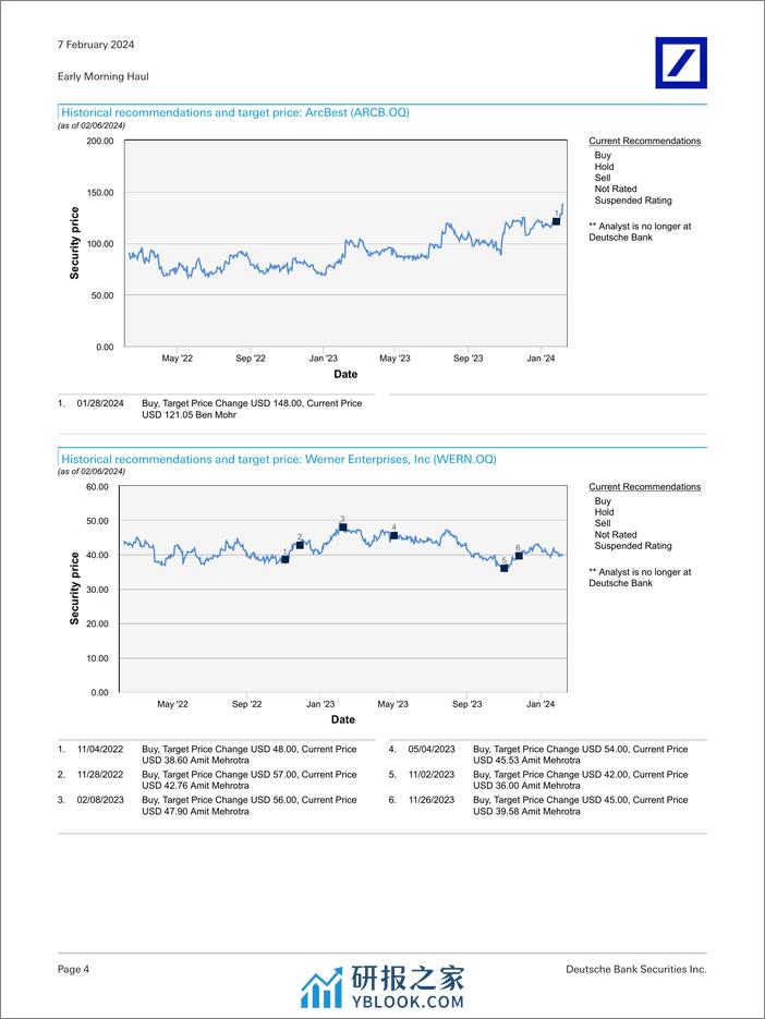 Deutsche Bank-Early Morning Haul Earnings (ARCB, WERN), +Rail service-106395205 - 第4页预览图