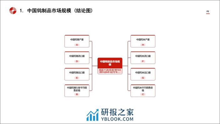 中国钨制品行业市场规模测算逻辑模型 头豹词条报告系列 - 第3页预览图