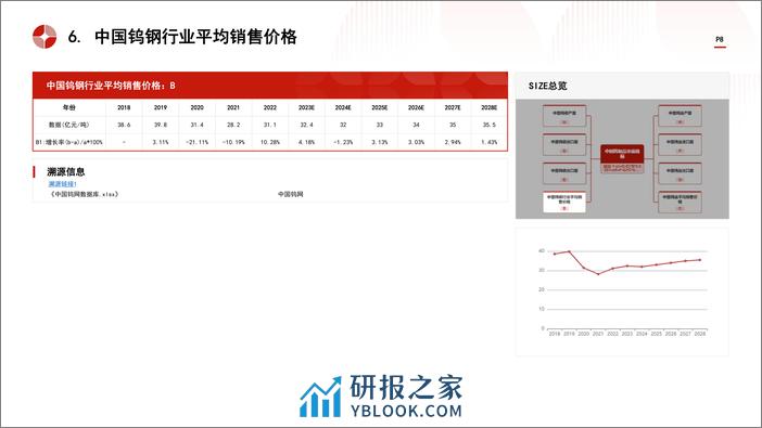 中国钨制品行业市场规模测算逻辑模型 头豹词条报告系列 - 第8页预览图