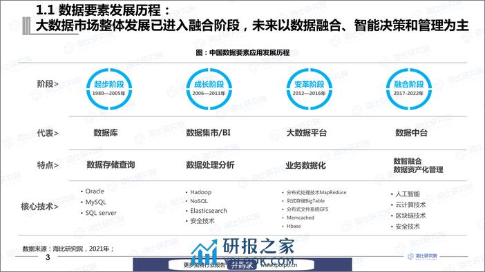 数据资产化工具研究报告-海比研究院&中国软件网-2021.3-72页 - 第5页预览图