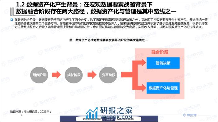 数据资产化工具研究报告-海比研究院&中国软件网-2021.3-72页 - 第6页预览图