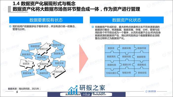 数据资产化工具研究报告-海比研究院&中国软件网-2021.3-72页 - 第8页预览图