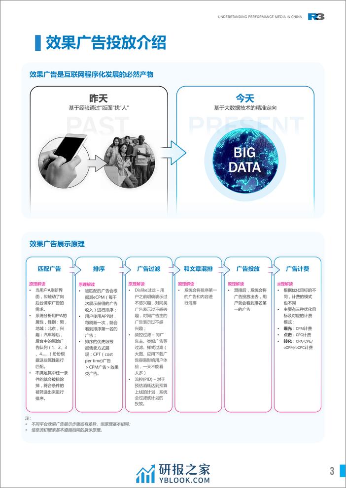 胜三：2024中国效果广告概览 - 第3页预览图