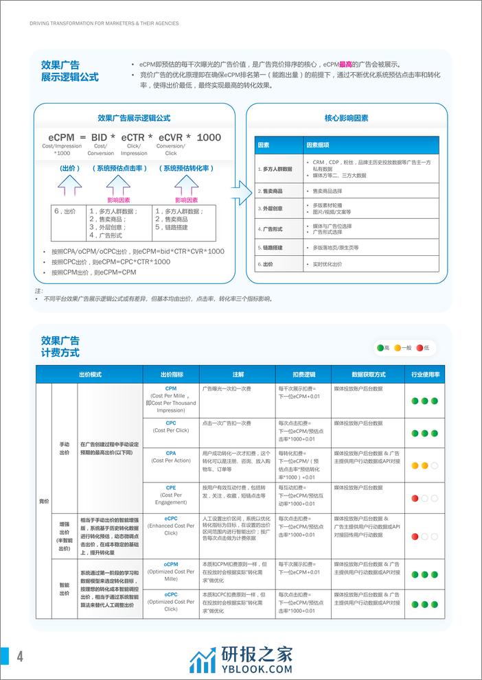 胜三：2024中国效果广告概览 - 第4页预览图